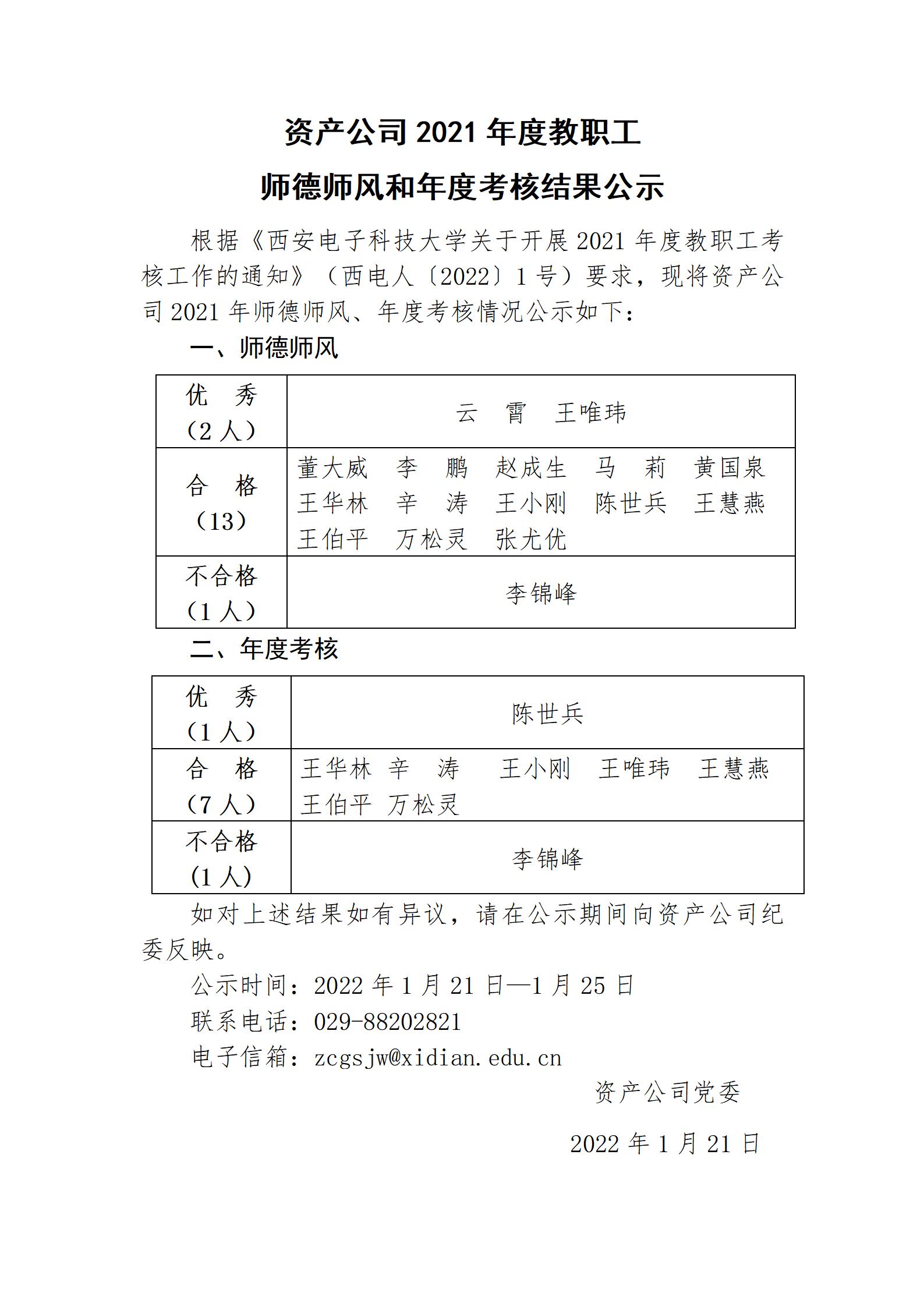 資產公司2021年度教職工師德師風、年度考核結果公示(1)_01.jpg